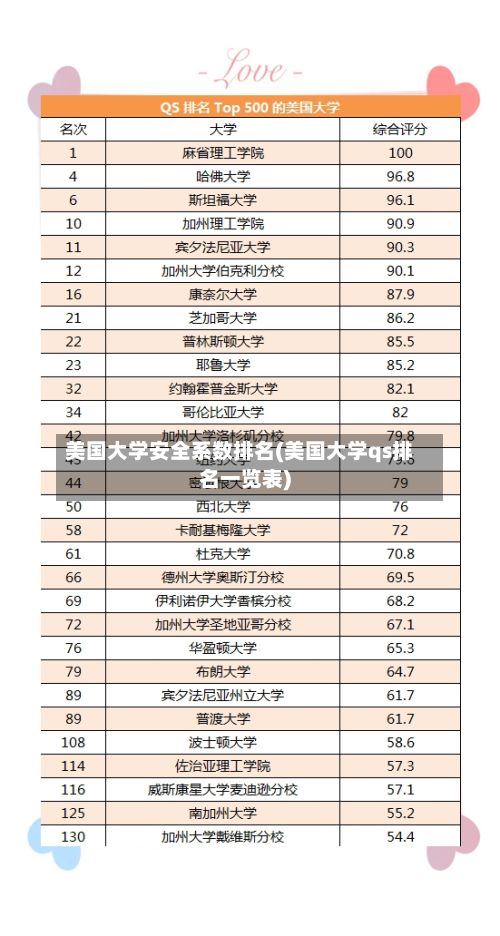 美国大学安全系数排名(美国大学qs排名一览表)