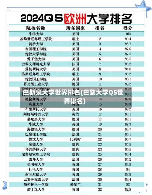 巴斯泉大学世界排名(巴黎大学QS世界排名)
