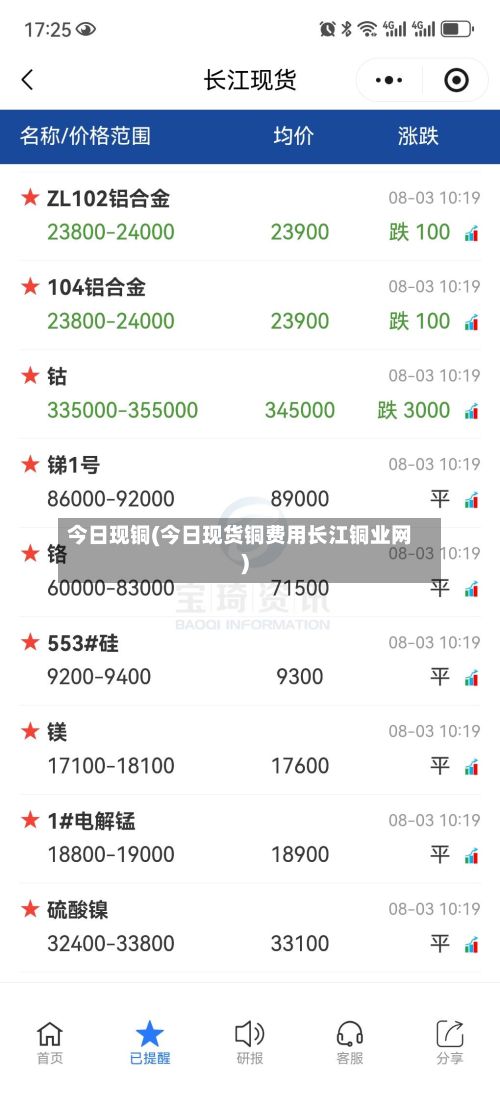 今日现铜(今日现货铜费用长江铜业网)