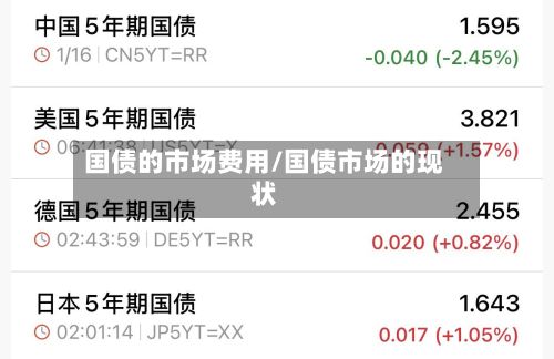 国债的市场费用/国债市场的现状-第2张图片