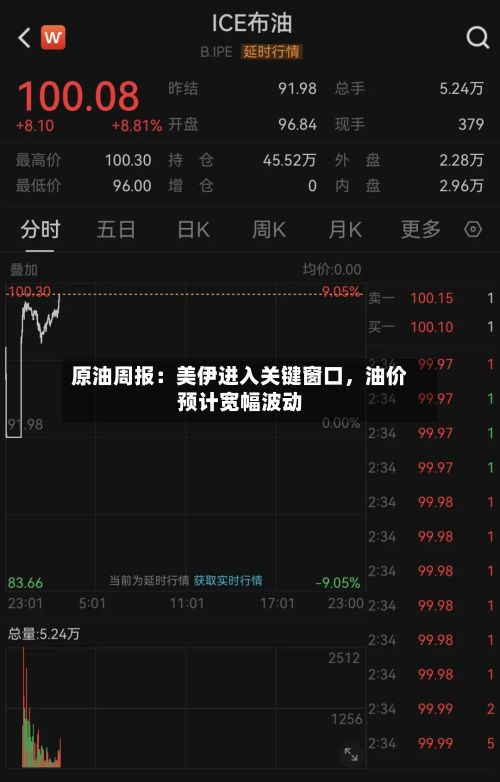 原油周报：美伊进入关键窗口，油价预计宽幅波动-第3张图片