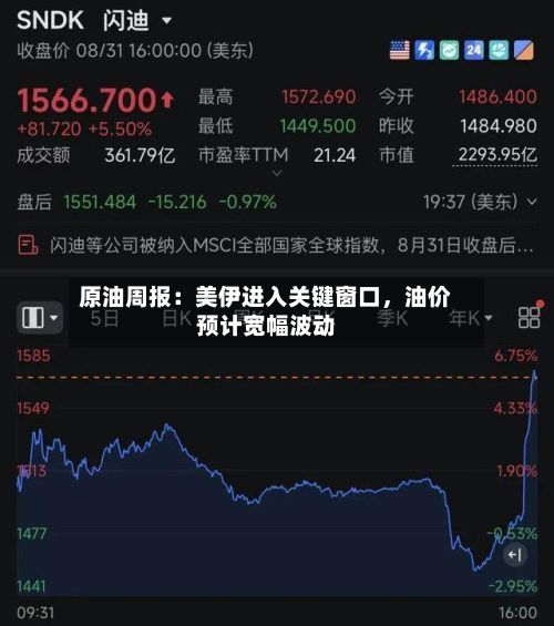 原油周报：美伊进入关键窗口，油价预计宽幅波动-第1张图片