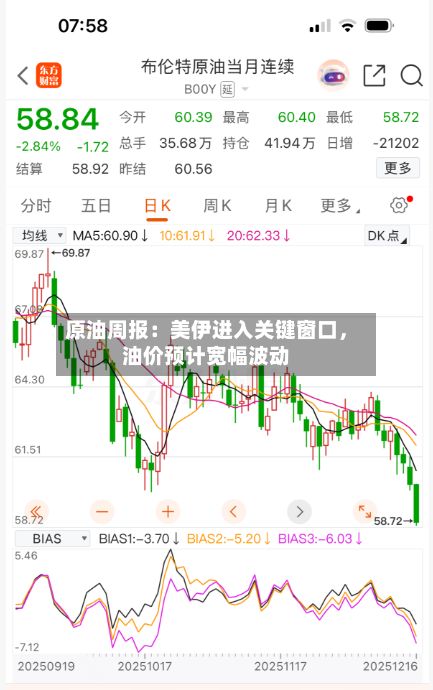 原油周报：美伊进入关键窗口	，油价预计宽幅波动-第2张图片