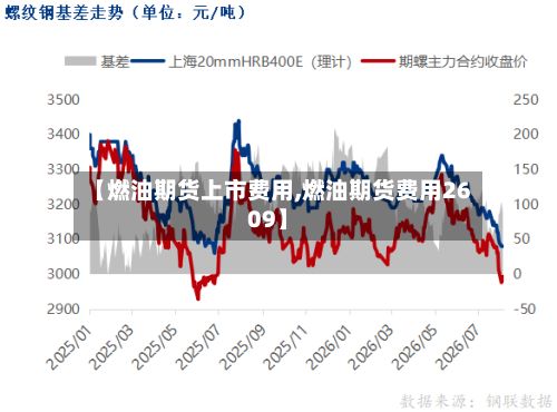 【燃油期货上市费用,燃油期货费用2609】-第2张图片