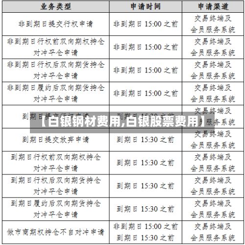 【白银钢材费用,白银股票费用】