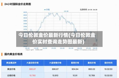 今日伦敦金价最新行情(今日伦敦金价实时查询走势图最新)