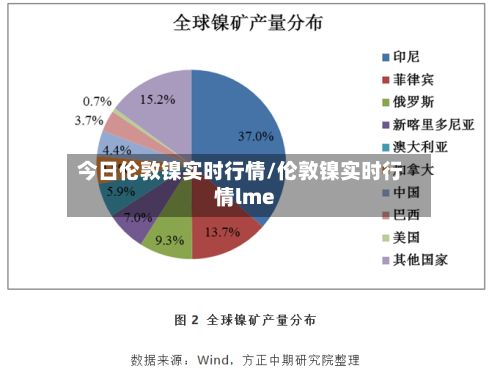 今日伦敦镍实时行情/伦敦镍实时行情lme-第2张图片