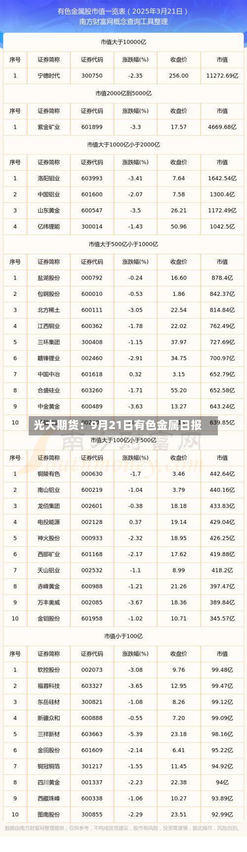 光大期货：9月21日有色金属日报-第2张图片