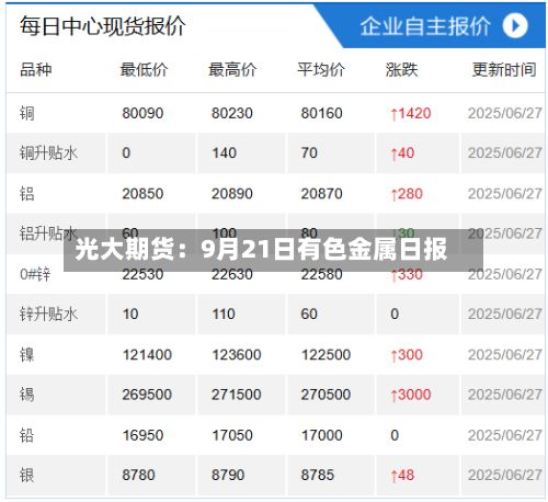 光大期货：9月21日有色金属日报-第1张图片