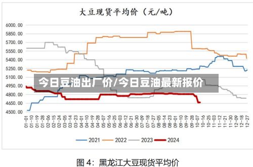 今日豆油出厂价/今日豆油最新报价