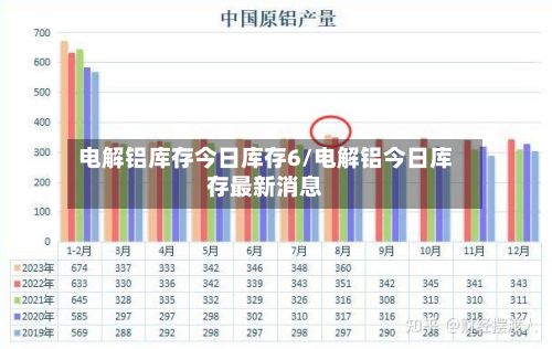 电解铝库存今日库存6/电解铝今日库存最新消息