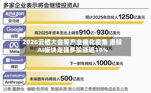 2026云栖大会等产业催化密集 港股AI板块走强多股涨逾10%