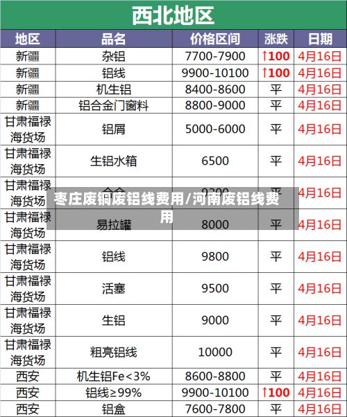 枣庄废铜废铝线费用/河南废铝线费用-第3张图片