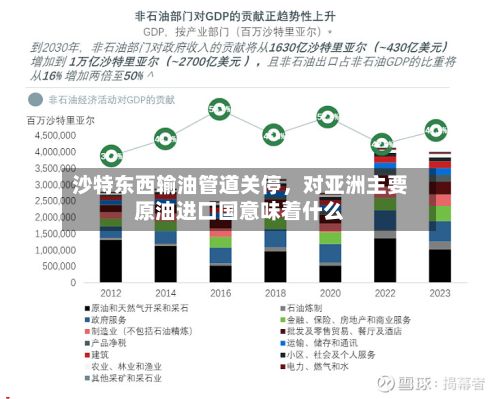 沙特东西输油管道关停，对亚洲主要原油进口国意味着什么-第3张图片