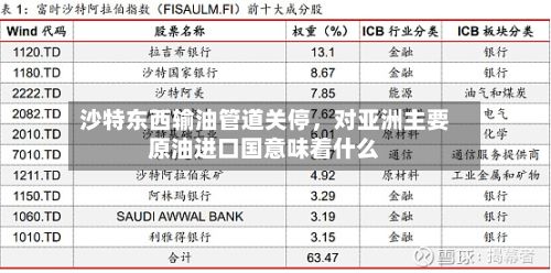 沙特东西输油管道关停，对亚洲主要原油进口国意味着什么-第2张图片