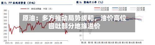 原油：多方推动局势缓和，油价高位回吐部分地缘溢价-第2张图片