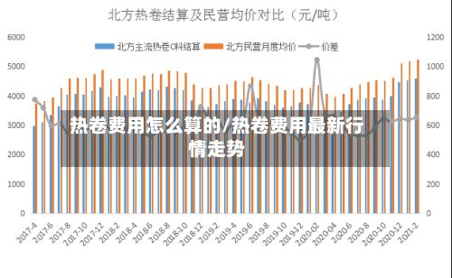热卷费用怎么算的/热卷费用最新行情走势-第2张图片