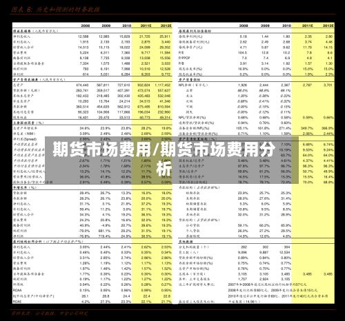 期货市场费用/期货市场费用分析-第2张图片
