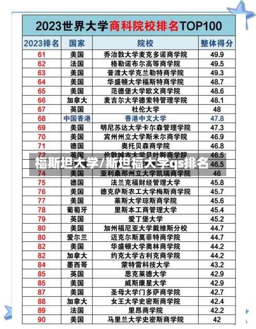 福斯坦大学/斯坦福大学qs排名