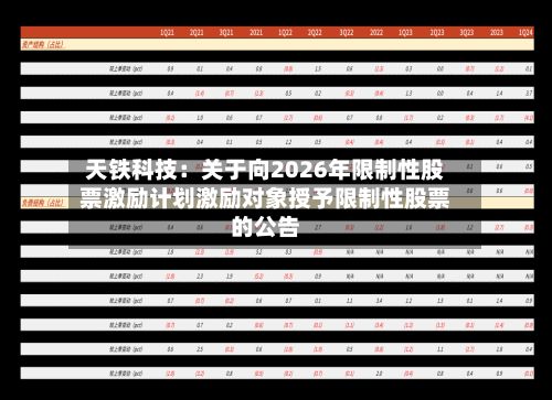 天铁科技：关于向2026年限制性股票激励计划激励对象授予限制性股票的公告