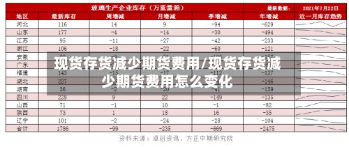 现货存货减少期货费用/现货存货减少期货费用怎么变化