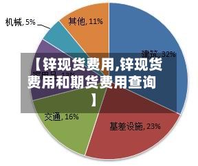 【锌现货费用,锌现货费用和期货费用查询】-第3张图片
