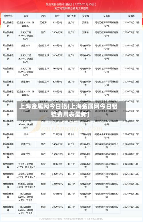 上海金属网今日铝(上海金属网今日铝锭费用表最新)-第2张图片