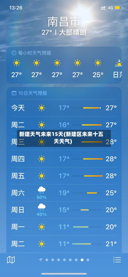新建天气未来15天(新建区未来十五天天气)-第2张图片