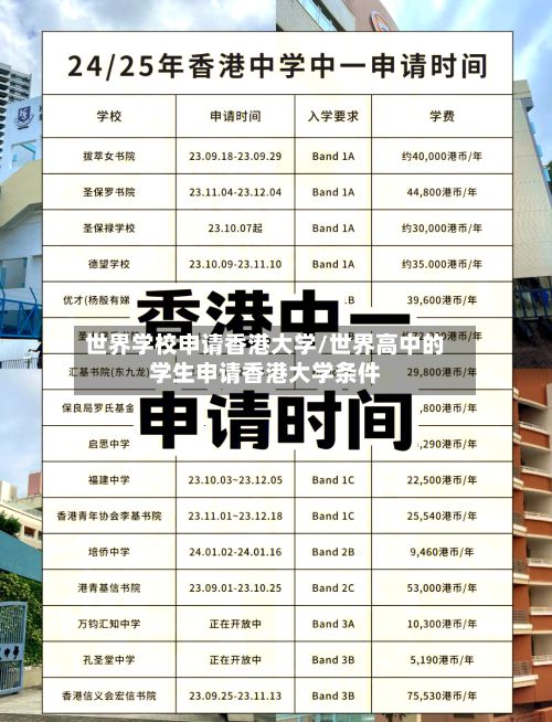 世界学校申请香港大学/世界高中的学生申请香港大学条件-第2张图片