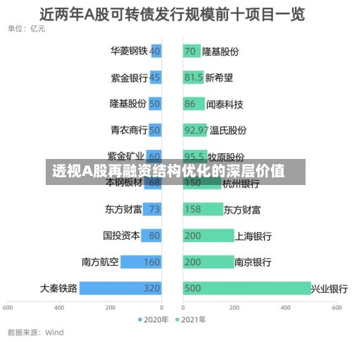 透视A股再融资结构优化的深层价值