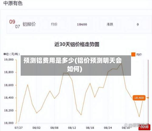 预测铝费用是多少(铝价预测明天会如何)-第2张图片