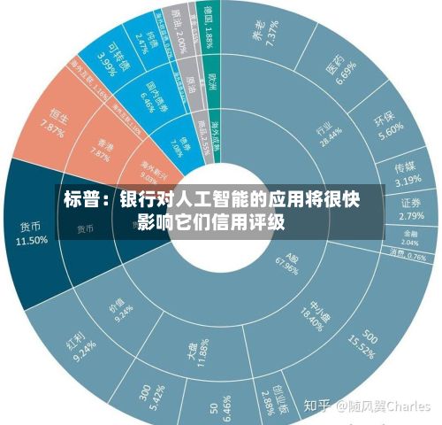 标普：银行对人工智能的应用将很快影响它们信用评级