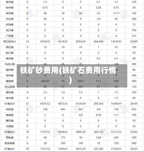 铁矿砂费用(铁矿石费用行情)