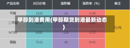 甲醇到港费用(甲醇期货到港最新动态)