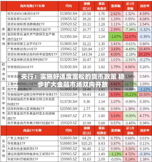 央行：实施好适度宽松的货币政策 稳步扩大金融市场双向开放-第3张图片