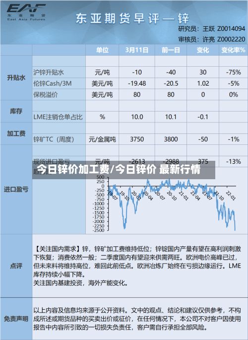 今日锌价加工费/今日锌价 最新行情-第2张图片