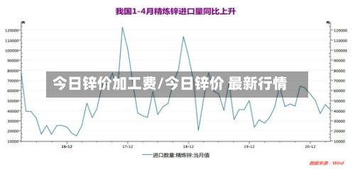 今日锌价加工费/今日锌价 最新行情