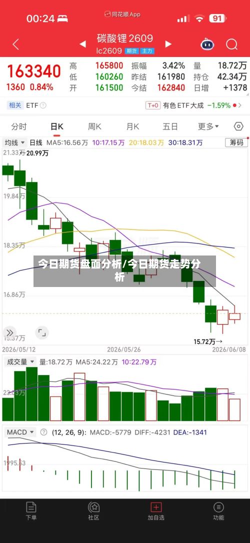 今日期货盘面分析/今日期货走势分析-第2张图片