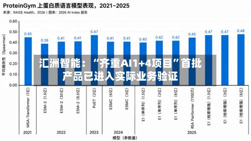 汇洲智能：“齐重AI1+4项目”首批产品已进入实际业务验证-第3张图片