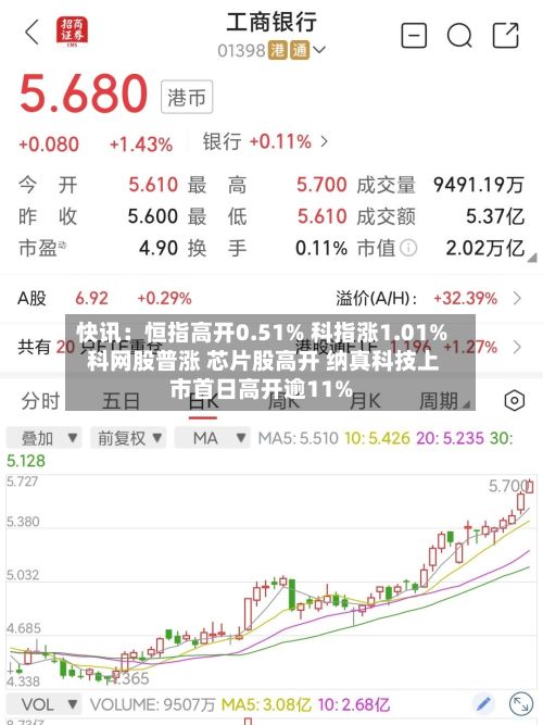 快讯：恒指高开0.51% 科指涨1.01% 科网股普涨 芯片股高开 纳真科技上市首日高开逾11%-第2张图片