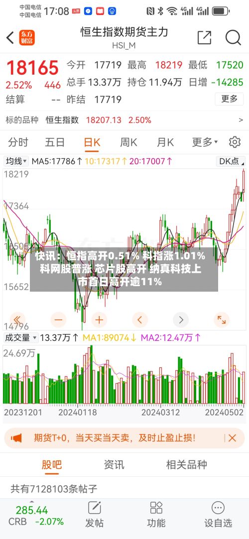 快讯：恒指高开0.51% 科指涨1.01% 科网股普涨 芯片股高开 纳真科技上市首日高开逾11%-第1张图片