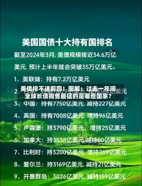 美债排不进前四！图解：过去一年间全球长债抛售最猛的是哪些国家？-第3张图片
