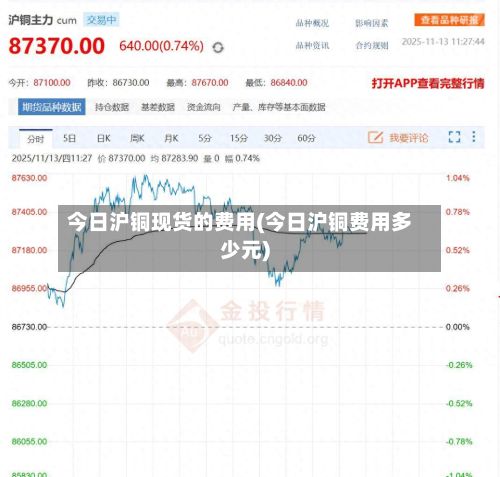 今日沪铜现货的费用(今日沪铜费用多少元)-第3张图片