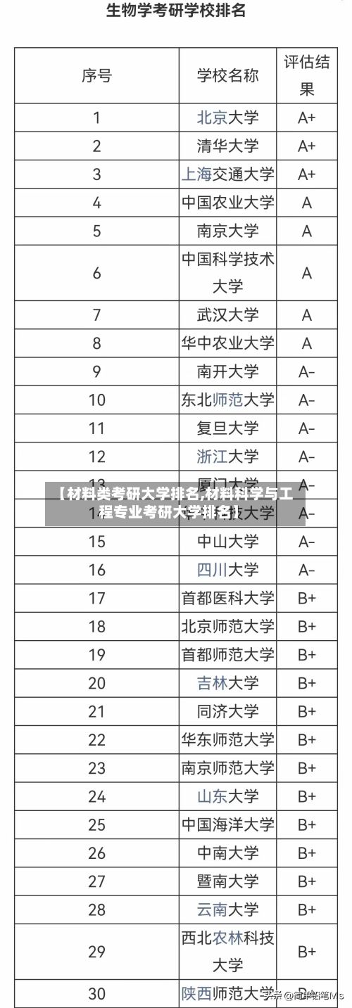 【材料类考研大学排名,材料科学与工程专业考研大学排名】