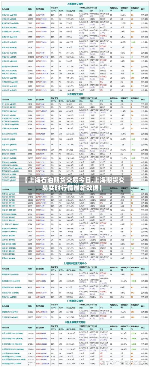 【上海石油期货交易今日,上海期货交易实时行情最新数据】-第2张图片