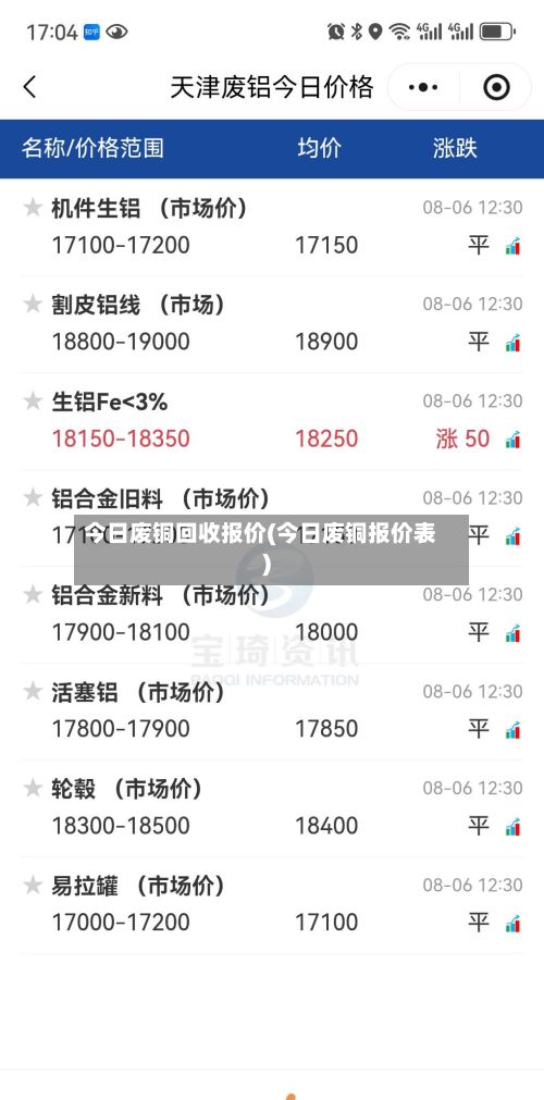 今日废铜回收报价(今日废铜报价表)-第3张图片