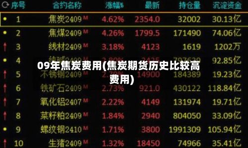 09年焦炭费用(焦炭期货历史比较高费用)