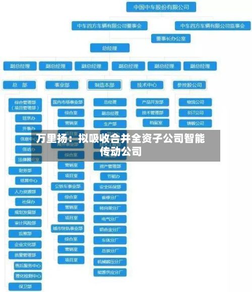 万里扬：拟吸收合并全资子公司智能传动公司-第1张图片