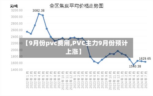 【9月份pvc费用,PVC主力9月份预计上涨】