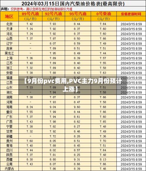 【9月份pvc费用,PVC主力9月份预计上涨】-第2张图片